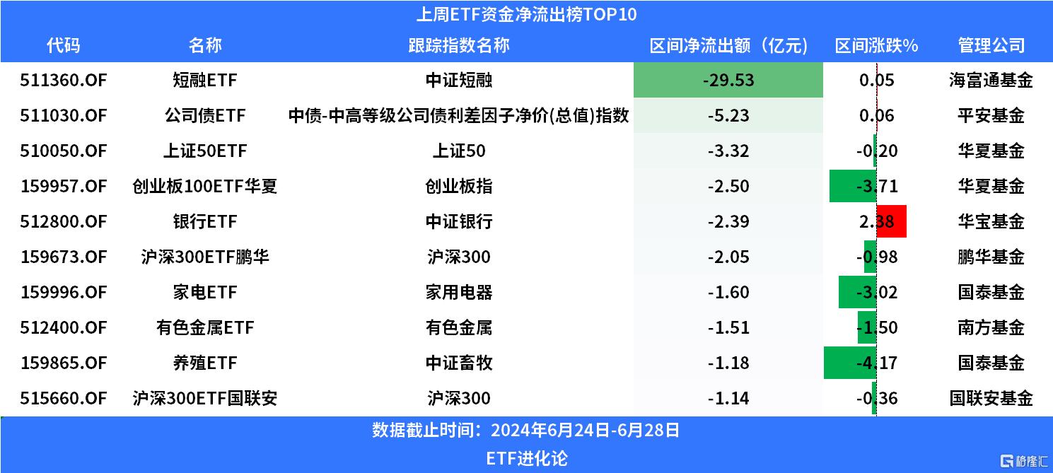 上周超260只股基复权单位净值创新高