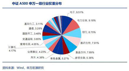 华安基金许之彦：中证A500“一键配置”中国核心资产