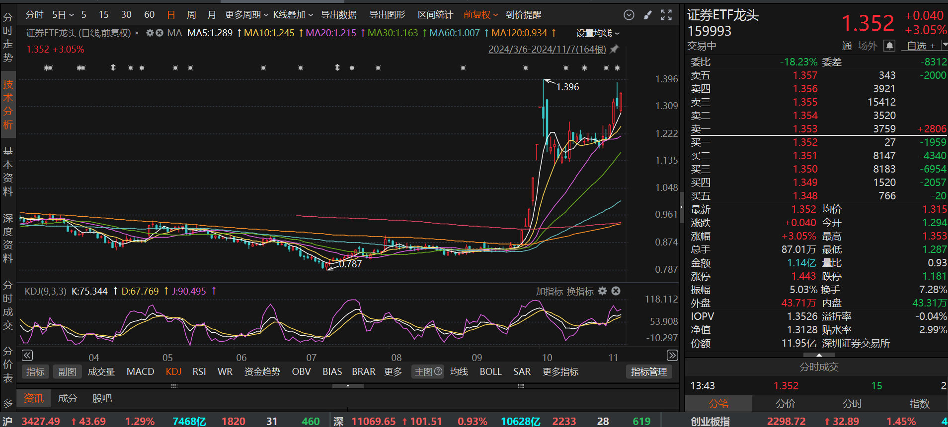 加码布局ETF赛道 券商强化全流程陪伴式服务