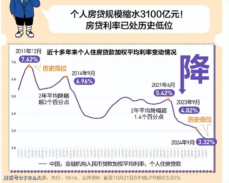 新一期LPR按兵不动 明年有下降空间