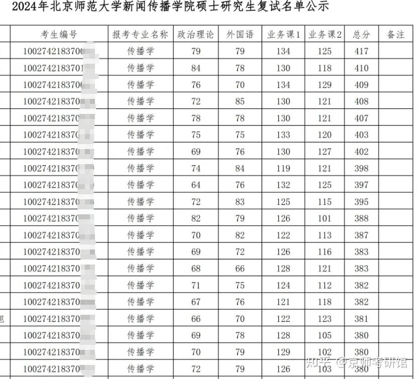 2025年全国硕士研究生招生考试388万人报名