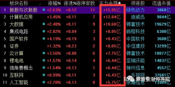 天津普林11月21日龙虎榜数据