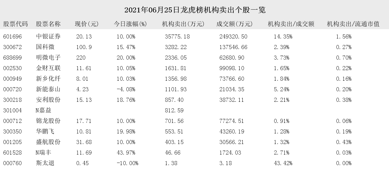 新乡化纤11月21日龙虎榜数据