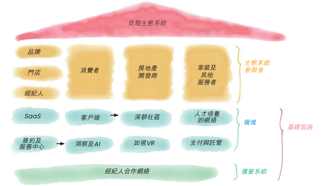 贝壳三季度净收入226亿元 新房合作项目数量创历史新高
