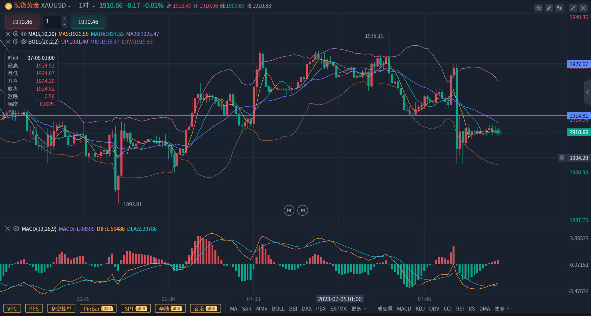 机构：国际金价中期或具有韧性
