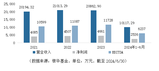 公募REITs提质扩容加速 产品供给日益丰富