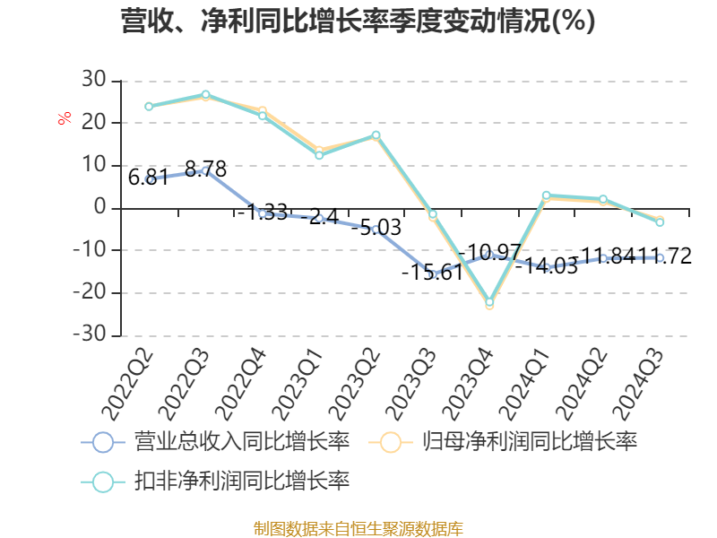 9家银行系险企前三季度实现净利润超168亿元