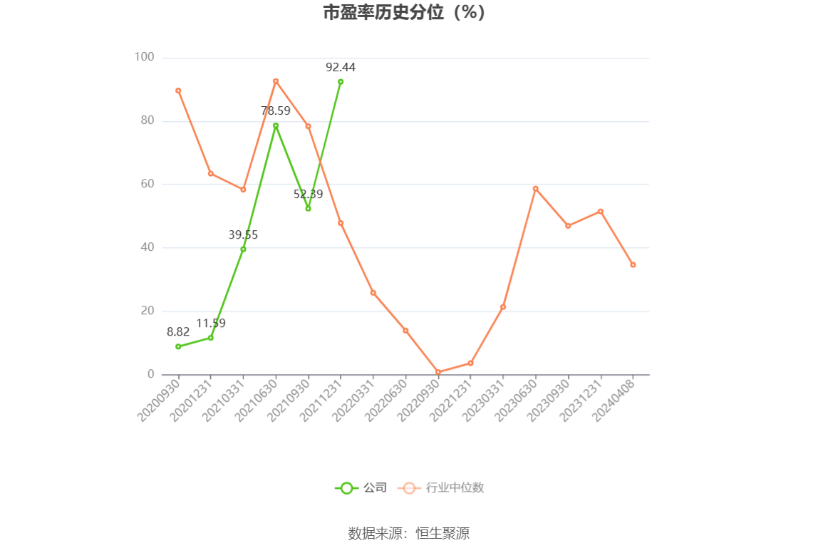 国元证券保荐国盾量子再融资项目获注册批复