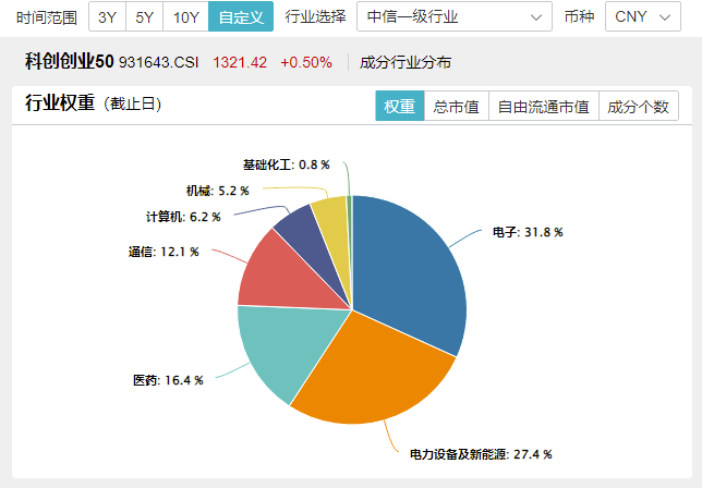 论道2025年A股市场 科技与周期机会多