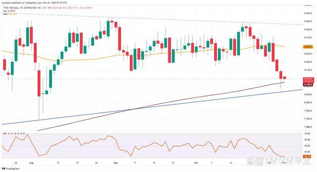 伦敦股市22日上涨