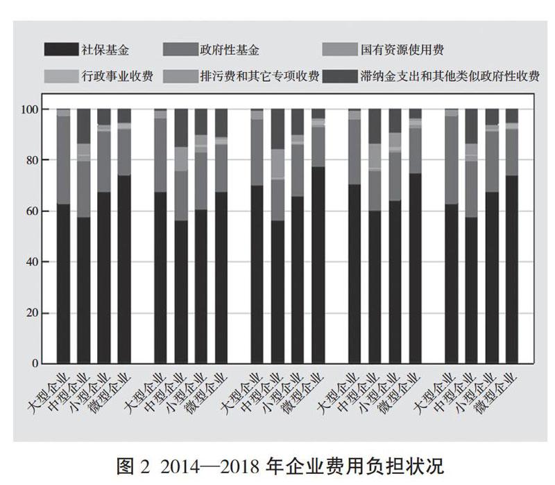 前三季度小微企业享受税费减免9461亿元