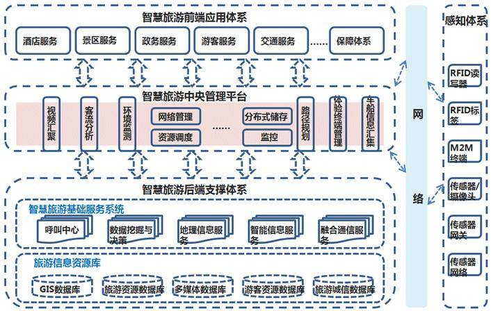 中国旅游业“智慧”含量日益提高