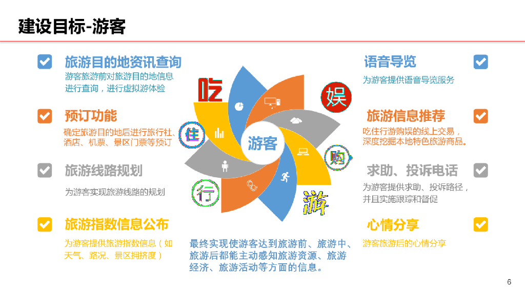 中国旅游业“智慧”含量日益提高