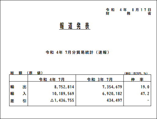 连续四月逆差 日本贸易赤字料持续