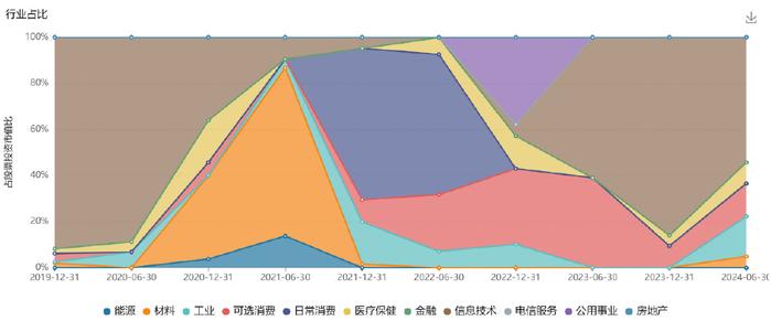 财通基金金梓才：预期扭转 寻找最具想象空间赛道
