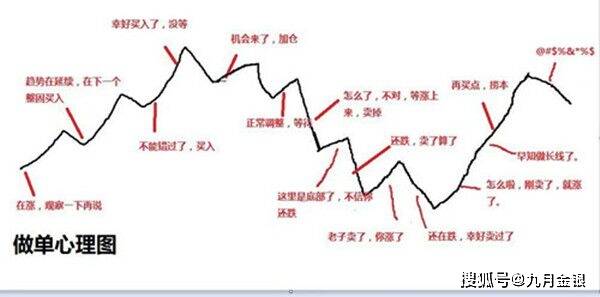 国际金价止步“五连阳” 黄金投资中长期仍具吸引力？