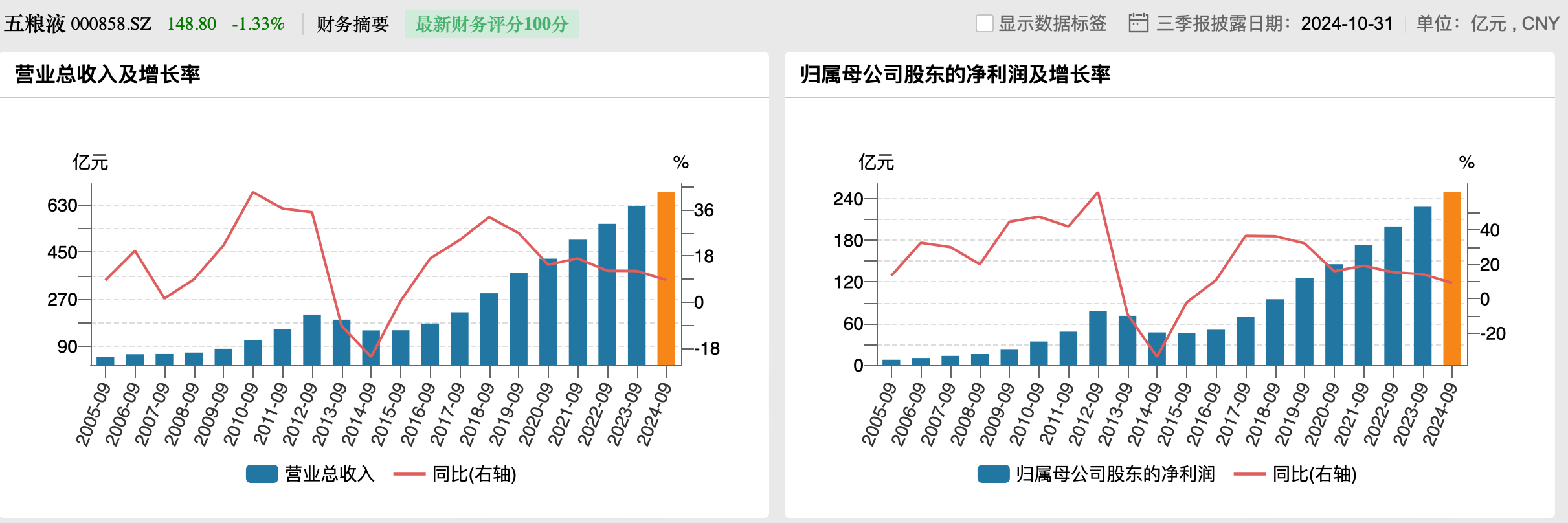 三季度分红上市公司数量创新高