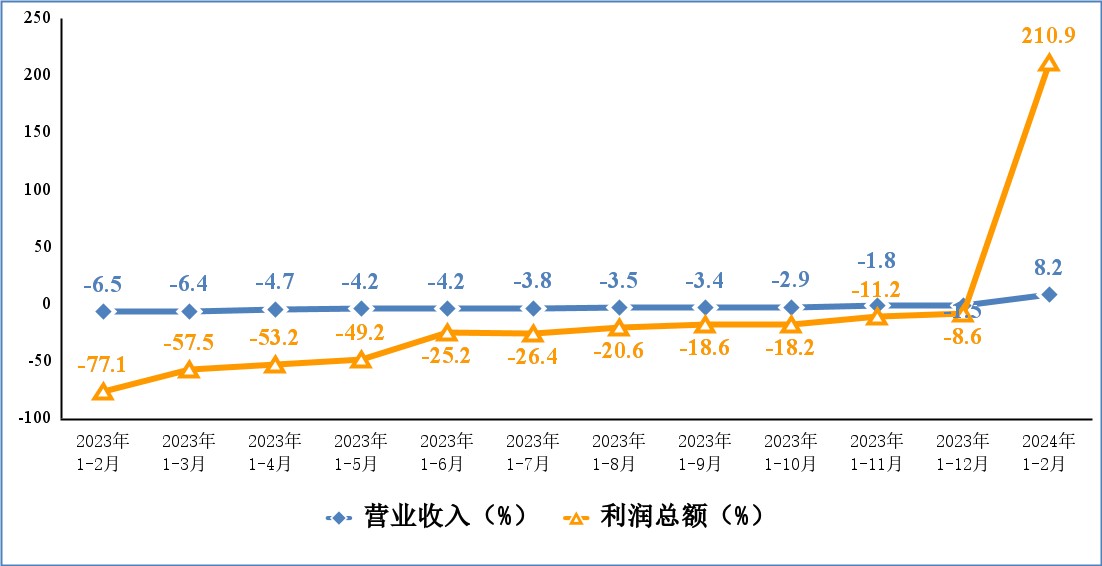 特海国际：第三季度营收同比增长14.6%