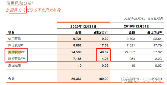 银行资产质量稳中有进 未来净息差下行难题何解