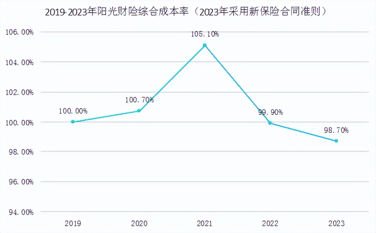 新旧准则并行期 险企财报“颠簸”前行