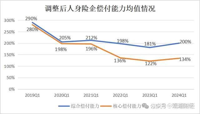 新旧准则并行期 险企财报“颠簸”前行