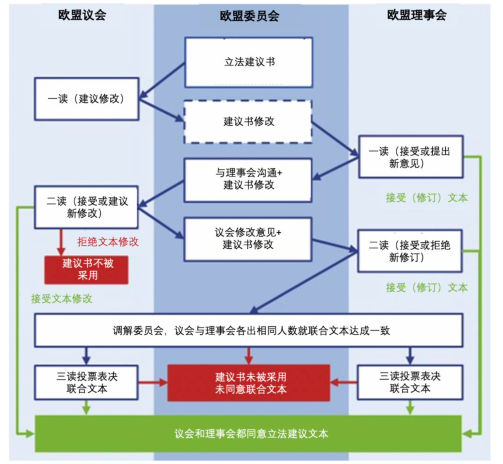 欧洲议会通过新一届欧委会名单