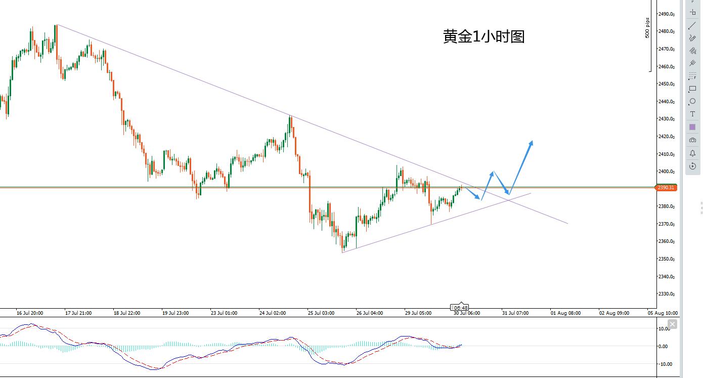 多家银行调整黄金投资业务门槛 风险等级和起购金额均上调