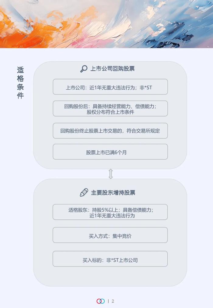 上市公司获“回购增持贷”持续增加