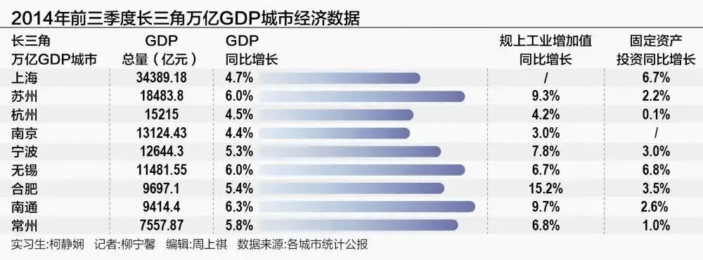 长三角百强企业2023年营业收入超21万亿元