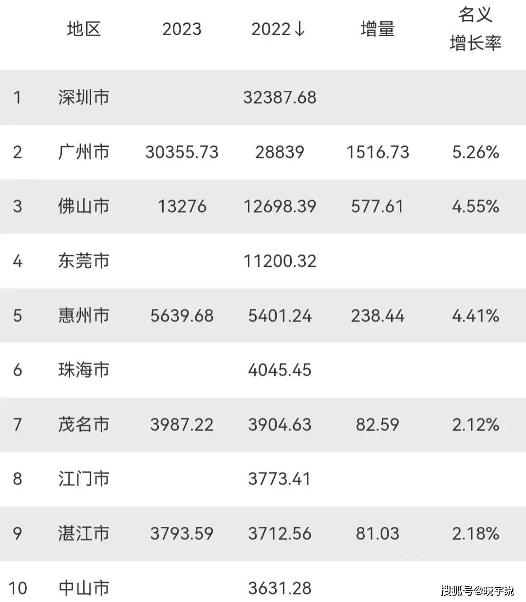 长三角百强企业2023年营业收入超21万亿元