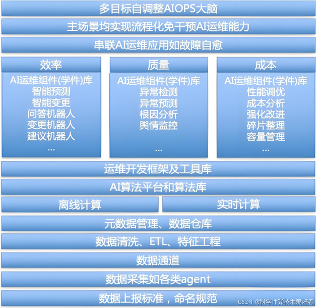 联想百应智能体AI服务上线 精准解决IT运维复杂问题