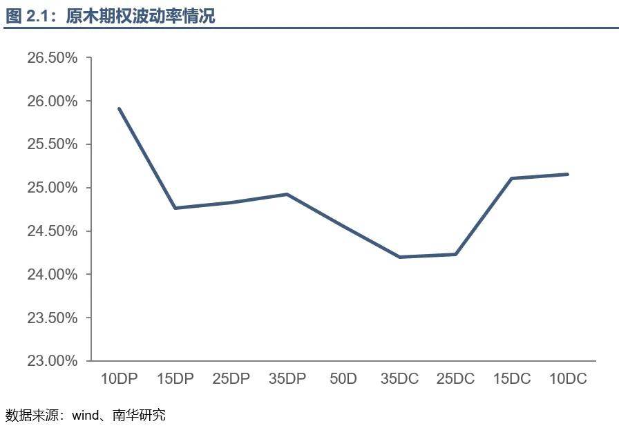 国内将迎首个商品短期期权 明年3月份挂牌交易