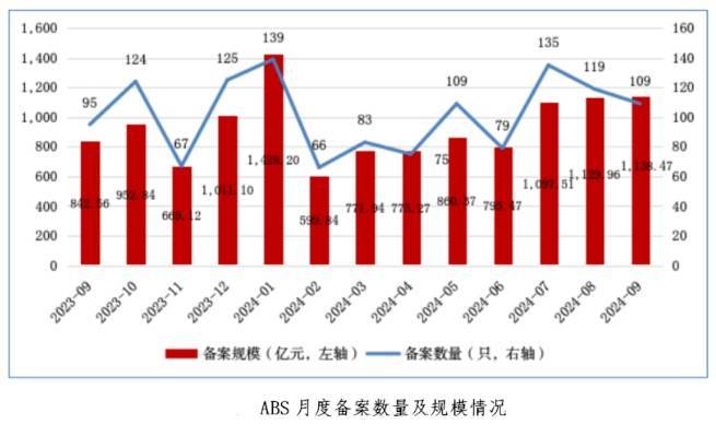 中基协：截至10月底公募基金总规模达31.51万亿元