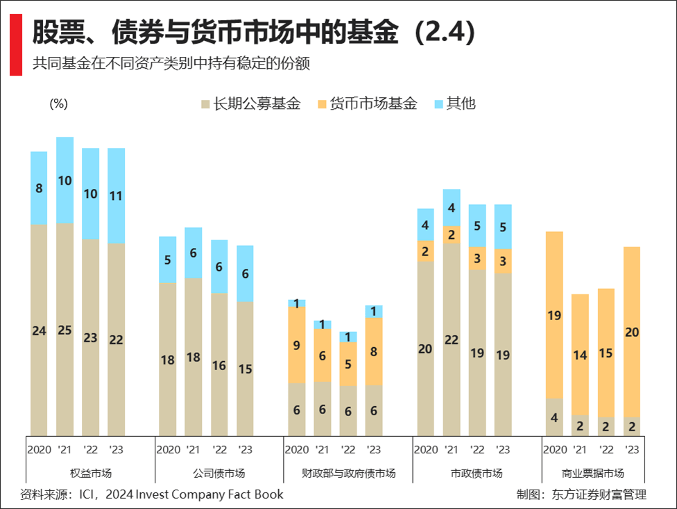 中基协：截至10月底公募基金总规模达31.51万亿元