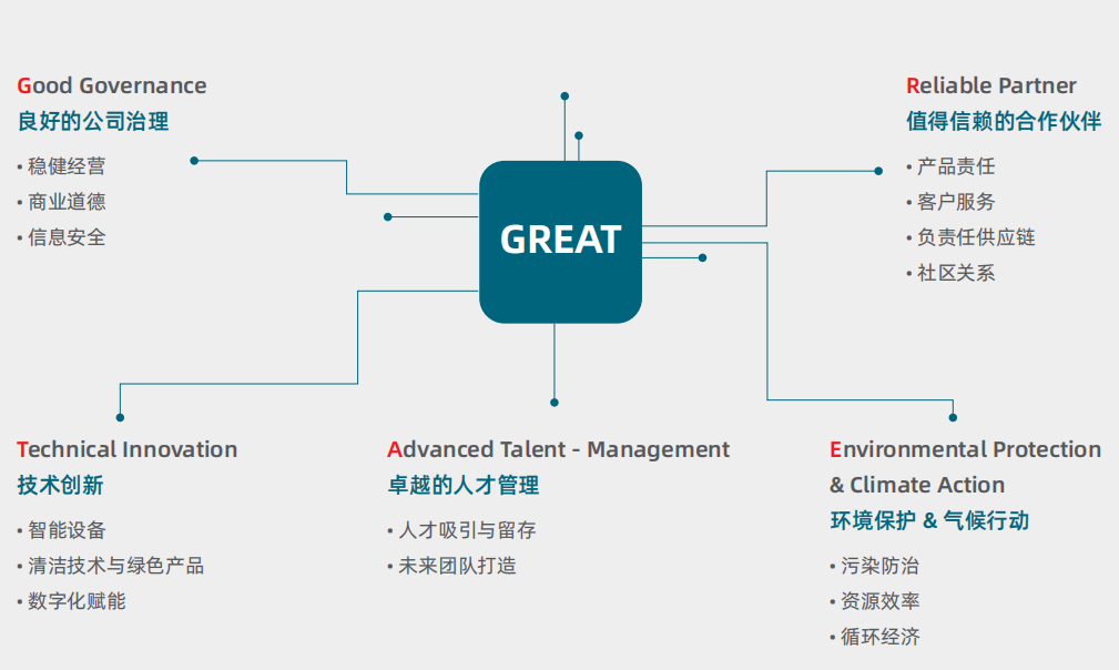 中成股份荣获2024上市公司“董事会优秀实践案例”及“可持续发展优秀实践案例”