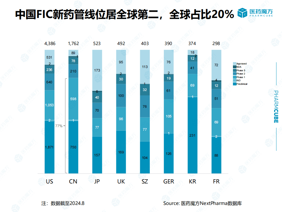 迪哲医药旗下两款源头创新药纳入医保
