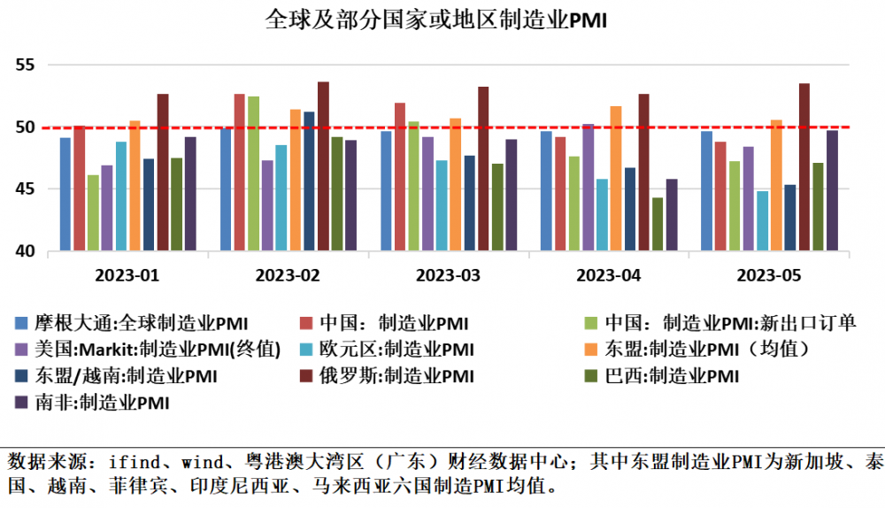 我国经济景气水平稳定扩张