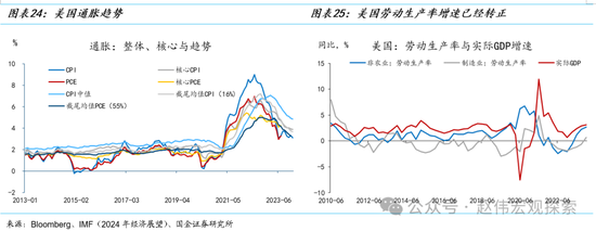 万联证券：增量政策持续落地 经济稳步修复向好