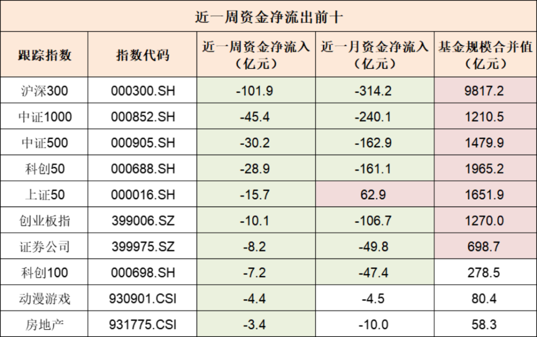 股票型ETF获资金追捧 连续8个月份额净增长