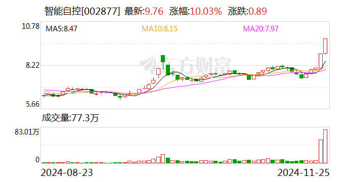 中国银河证券：投资者应抓住“以我为主”时间窗口