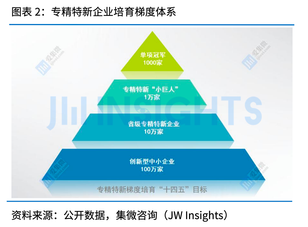 我国专精特新“小巨人”企业达1.46万家