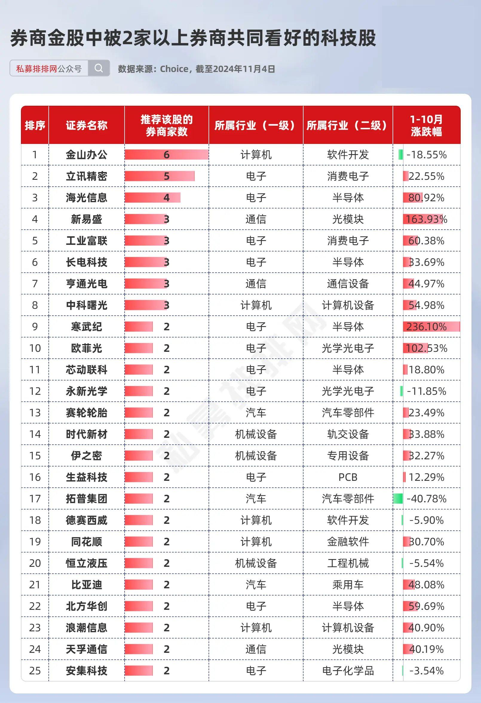 公募机构调研活跃 看好A股中长期向上行情