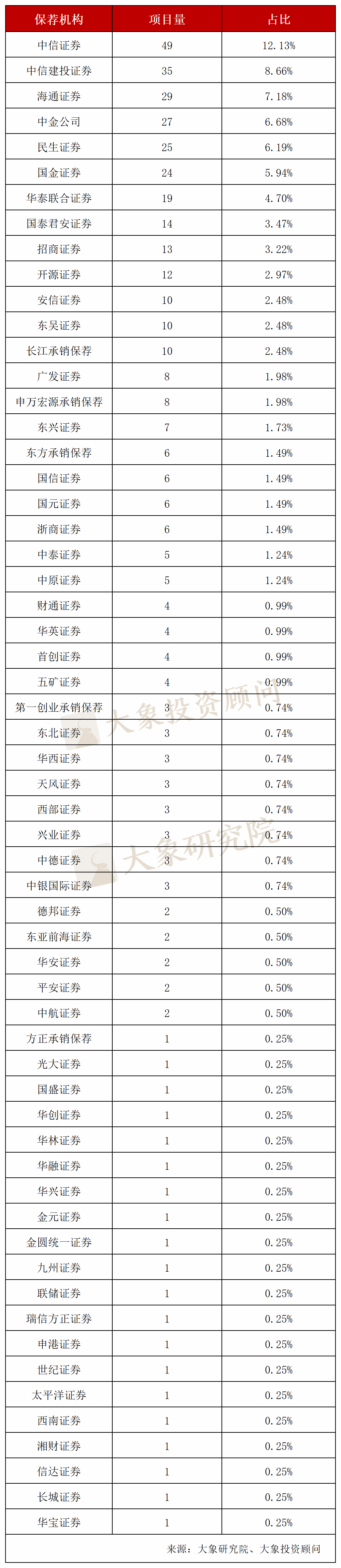 重大窝案事发！多位券商原高管，违规入股拟IPO公司！