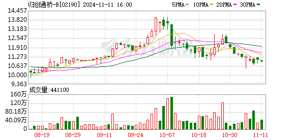 归创通桥2024年投资者开放日活动举行