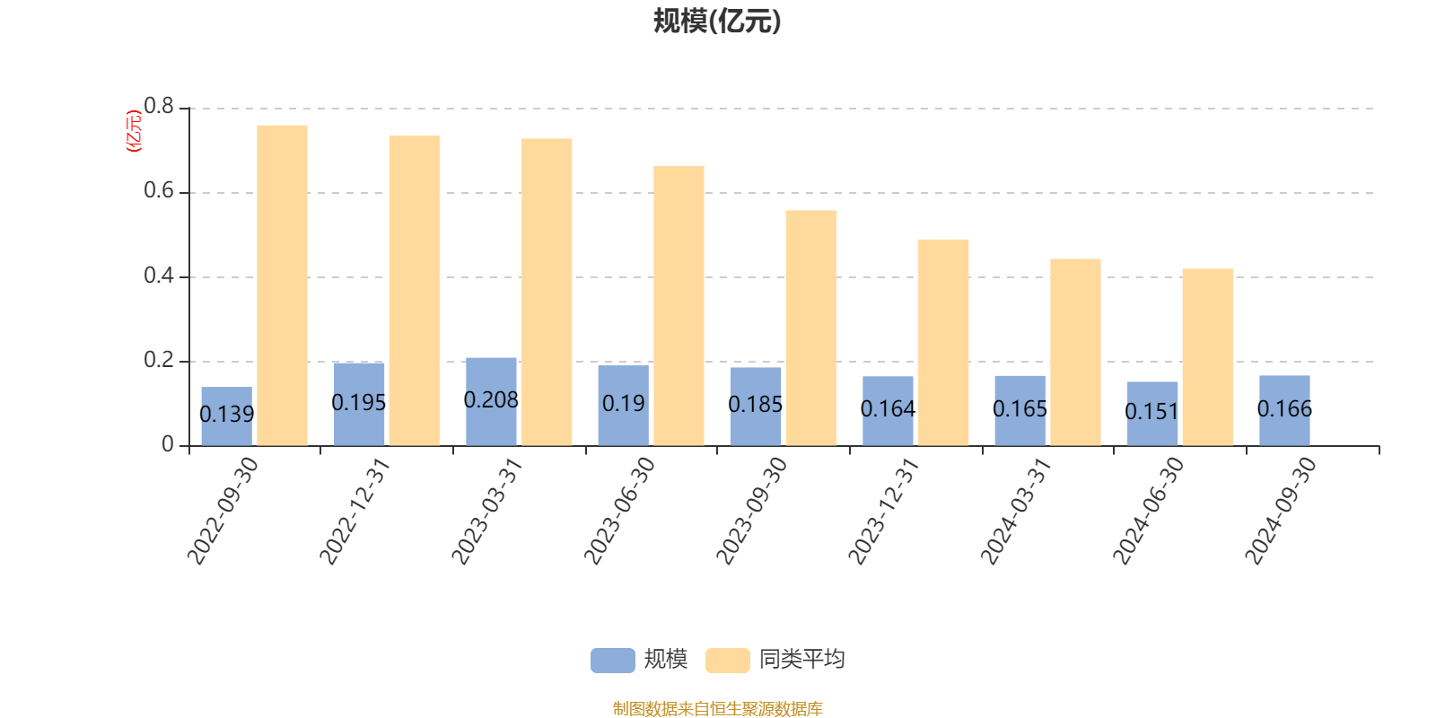 11月5只股基涨超10% 银华数字经济股票上涨21%