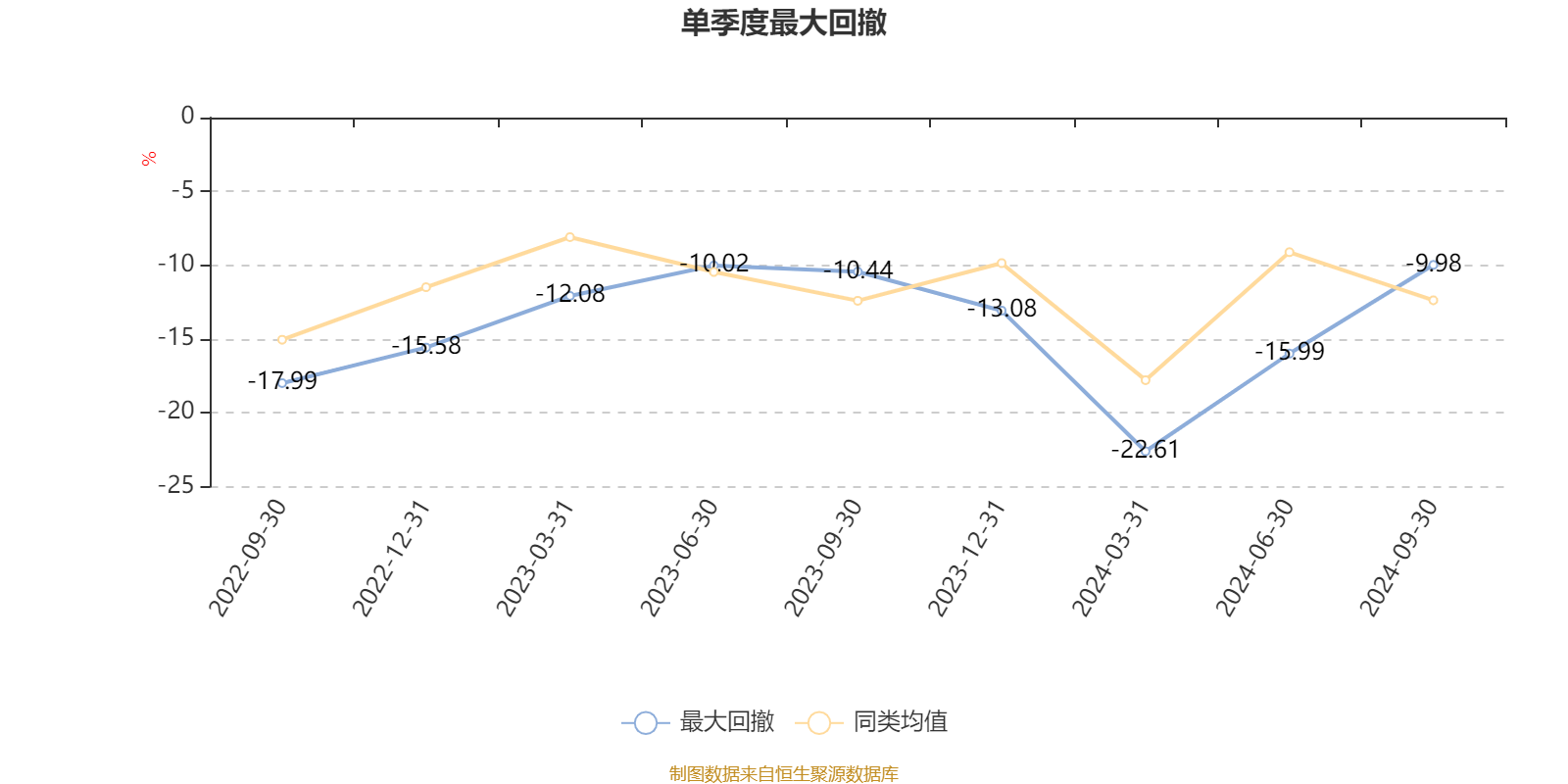 11月5只股基涨超10% 银华数字经济股票上涨21%