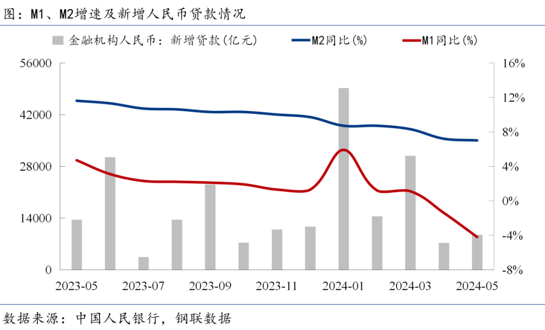 央行修订狭义货币统计口径 新增两项金融工具