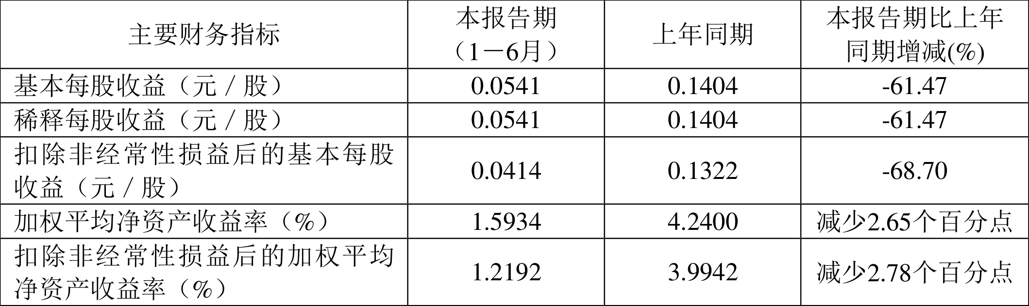 中材节能举办2024年第三季度业绩说明会