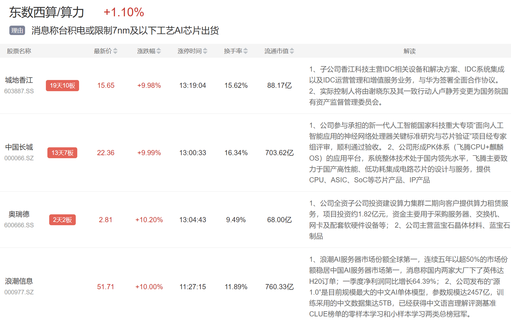 提振市场信心 A股公司掀起注销式回购浪潮