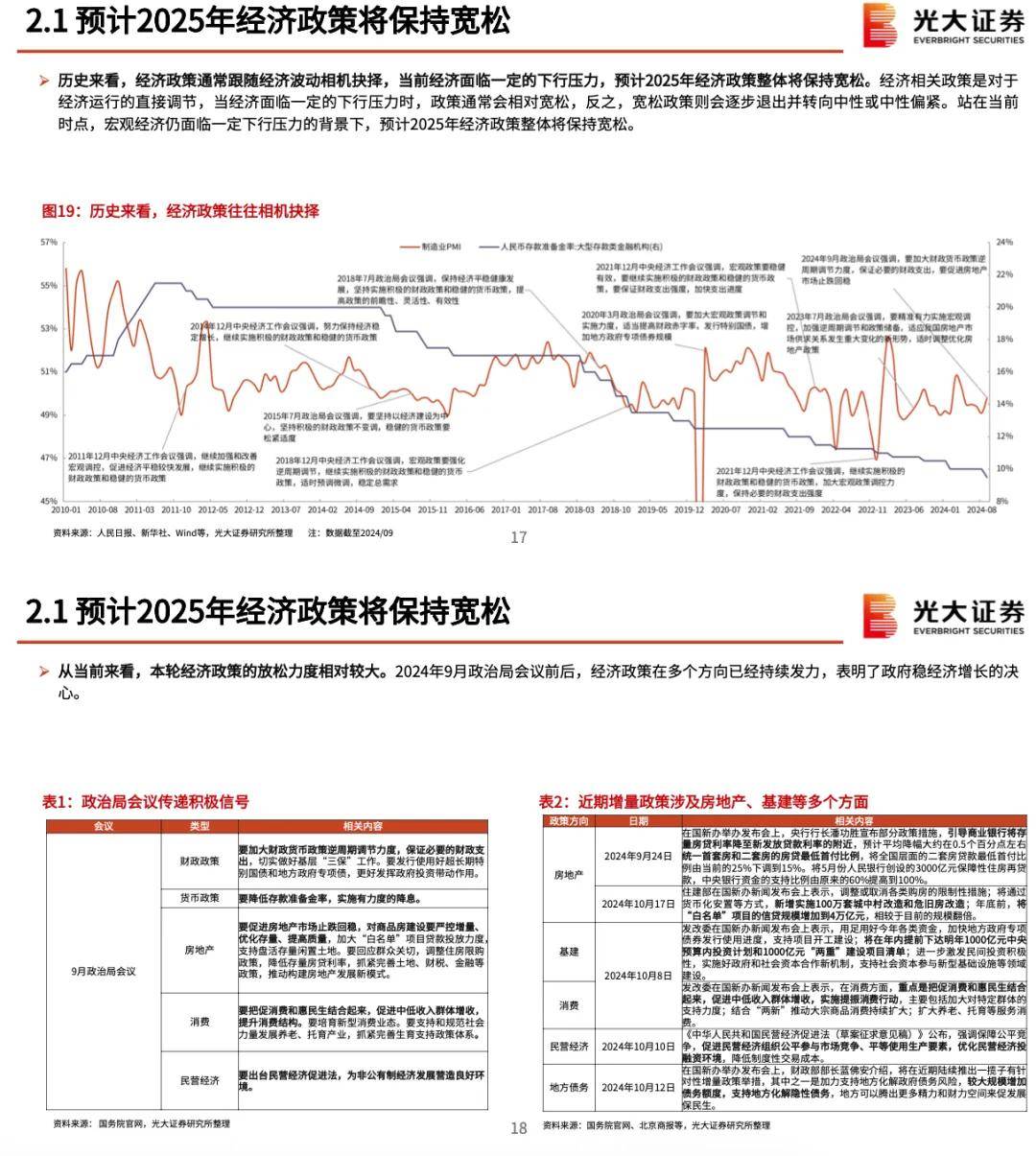 下行周期的积极信号！在头部信用卡上显现